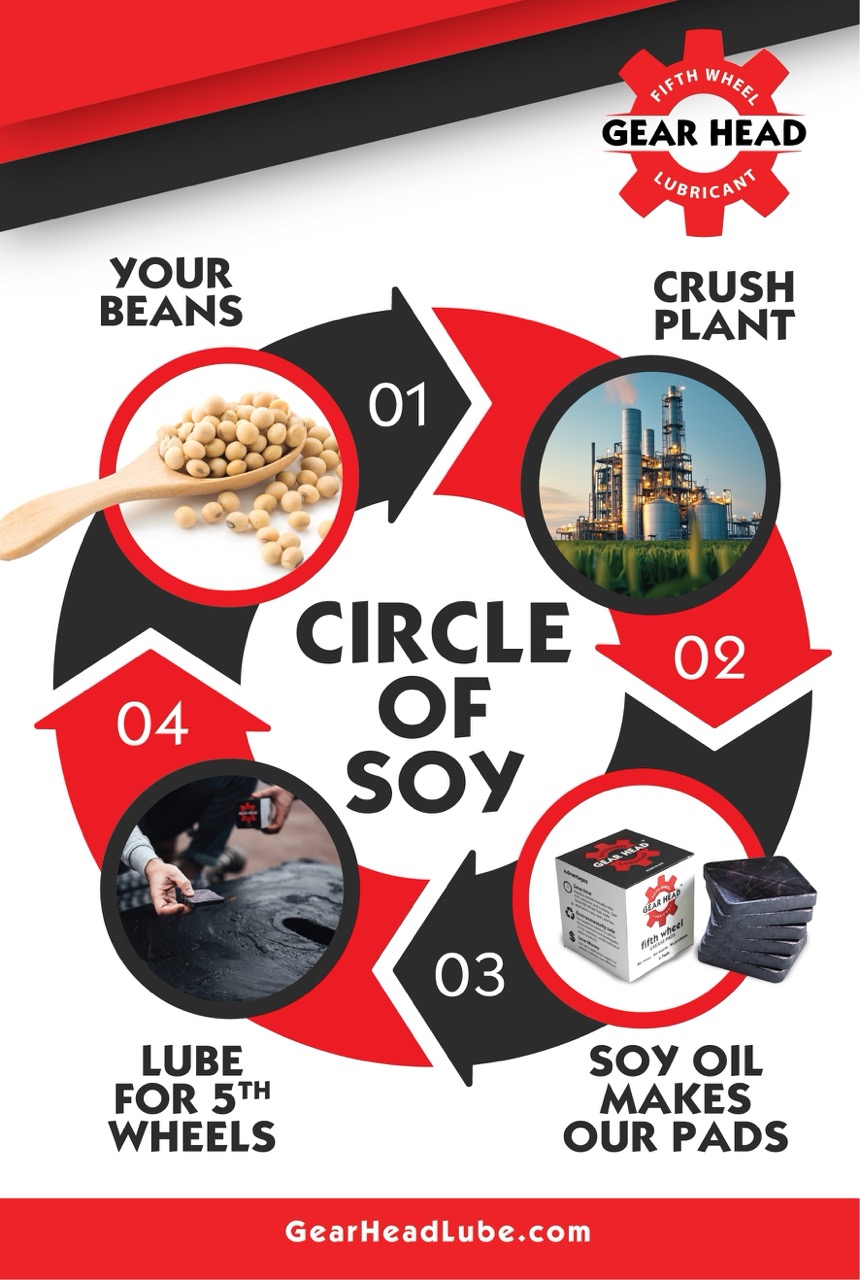 The Circle of Soy — Gear Head Lube sustainability